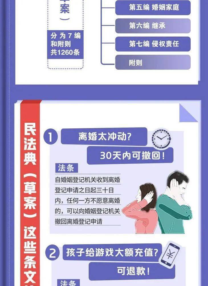 一图读懂民法典