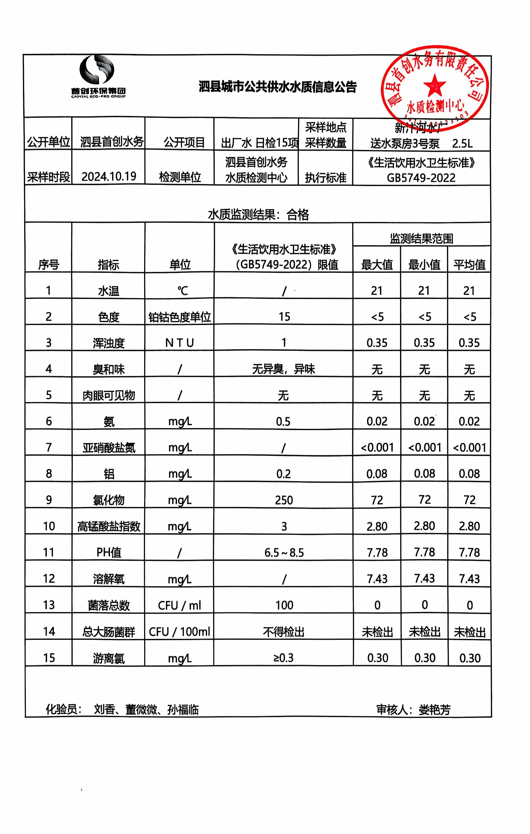 检测水质价目表