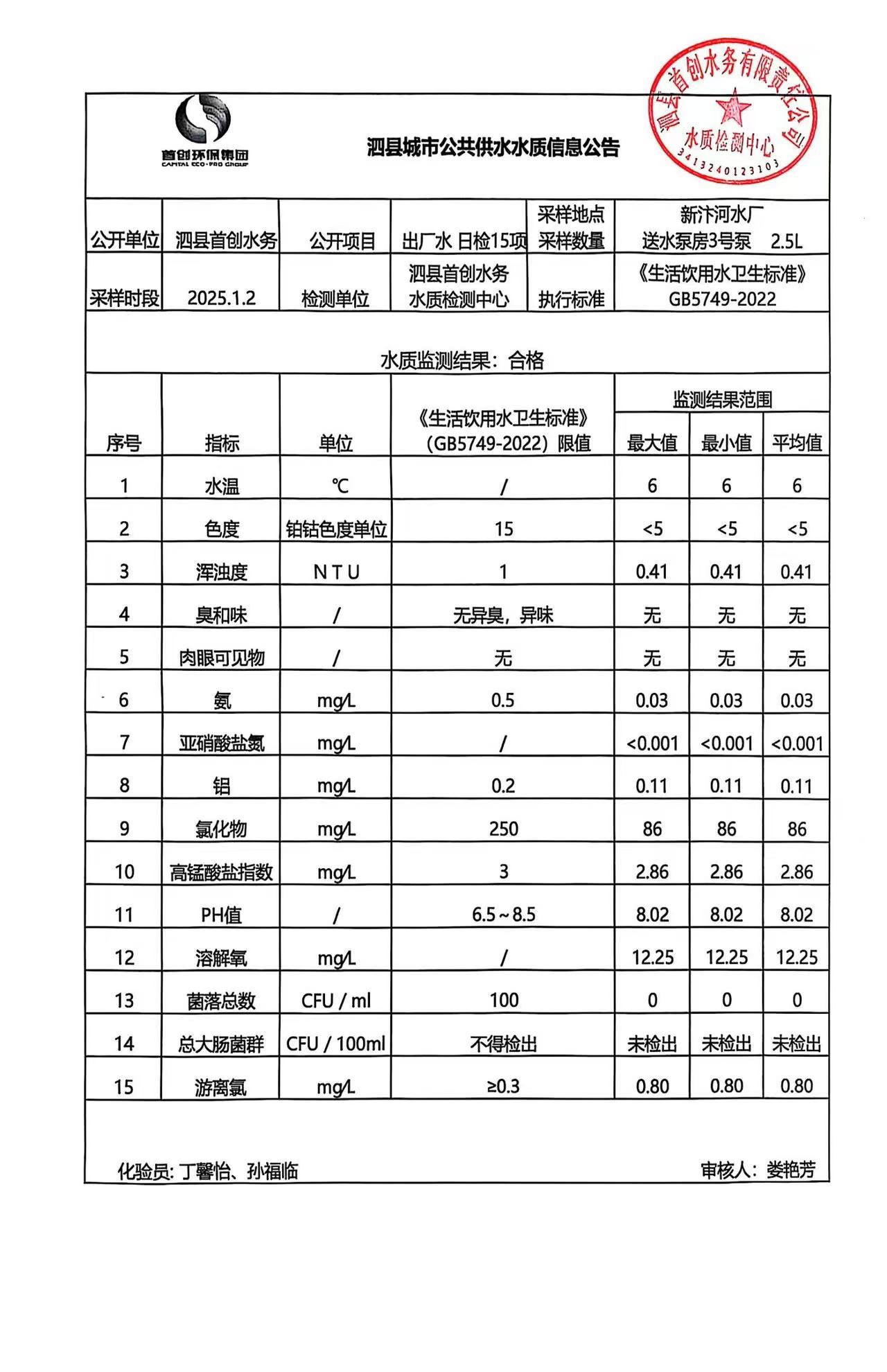 2025年1月2出厂水水质